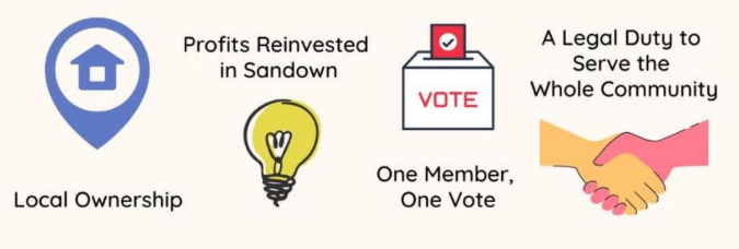 Sandown Community Benefit Society