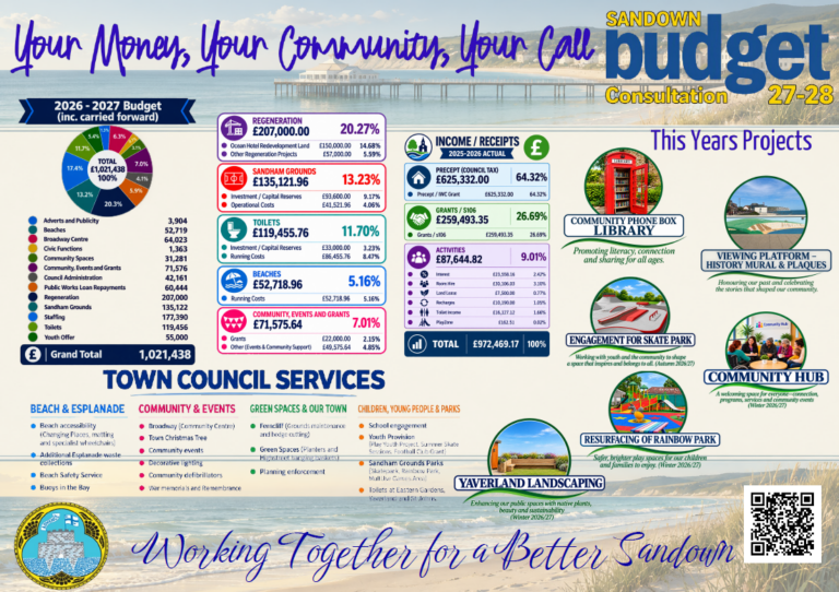 Sandown Town Council Asks Residents to Help Shape the 2027/28 Budget